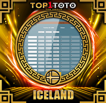 PREDIKSI TOGEL ICELAND 29 APR 2026 TOP1TOTO