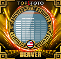 PREDIKSI TOGEL DENVER 29 APR 2026 TOP1TOTO