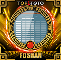 PREDIKSI TOGEL FOSHAN 29 APR 2026 TOP1TOTO