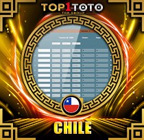 PREDIKSI TOGEL CHILE 29 APR 2026 TOP1TOTO