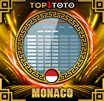 PREDIKSI TOGEL MONACO 05 MEI 2026 TOP1TOTO